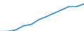 Statistical classification of economic activities in the European Community (NACE Rev. 2): Information and Communication Technology - Total / Geopolitical entity (reporting): Latvia