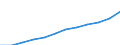 Statistical classification of economic activities in the European Community (NACE Rev. 2): Information and Communication Technology - Total / Geopolitical entity (reporting): Lithuania