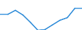 Statistical classification of economic activities in the European Community (NACE Rev. 2): Information and Communication Technology - Total / Geopolitical entity (reporting): Hungary
