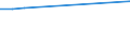 Statistical classification of economic activities in the European Community (NACE Rev. 2): Information and Communication Technology - Total / Geopolitical entity (reporting): Netherlands