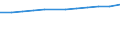 Statistical classification of economic activities in the European Community (NACE Rev. 2): Information and Communication Technology - Total / Geopolitical entity (reporting): Austria