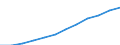 Statistical classification of economic activities in the European Community (NACE Rev. 2): Information and Communication Technology - Total / Geopolitical entity (reporting): Poland