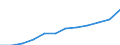 Statistical classification of economic activities in the European Community (NACE Rev. 2): Information and Communication Technology - Total / Geopolitical entity (reporting): Slovenia