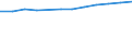 Statistical classification of economic activities in the European Community (NACE Rev. 2): Information and Communication Technology - Total / Geopolitical entity (reporting): Slovakia