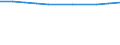 Statistical classification of economic activities in the European Community (NACE Rev. 2): Information and Communication Technology - Total / Geopolitical entity (reporting): Finland