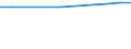 Statistical classification of economic activities in the European Community (NACE Rev. 2): Information and Communication Technology - Total / Geopolitical entity (reporting): Sweden
