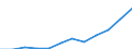 Statistical classification of economic activities in the European Community (NACE Rev. 2): Information and Communication Technology - Total / Geopolitical entity (reporting): Norway