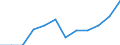 Statistical classification of economic activities in the European Community (NACE Rev. 2): Information and Communication Technology - Total / Geopolitical entity (reporting): Switzerland