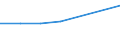 Statistische Systematik der Wirtschaftszweige in der Europäischen Gemeinschaft (NACE Rev. 2): Informations- und Kommunikationstechnologie / Geopolitische Meldeeinheit: Serbien