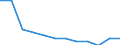 Statistical classification of economic activities in the European Community (NACE Rev. 2): ICT manufacturing / Geopolitical entity (reporting): Belgium