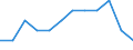 Statistical classification of economic activities in the European Community (NACE Rev. 2): ICT manufacturing / Geopolitical entity (reporting): Bulgaria