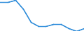 Statistical classification of economic activities in the European Community (NACE Rev. 2): ICT manufacturing / Geopolitical entity (reporting): Czechia