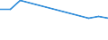 Statistical classification of economic activities in the European Community (NACE Rev. 2): ICT manufacturing / Geopolitical entity (reporting): Denmark