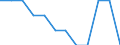 Statistical classification of economic activities in the European Community (NACE Rev. 2): ICT manufacturing / Geopolitical entity (reporting): Germany