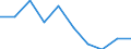 Statistical classification of economic activities in the European Community (NACE Rev. 2): ICT manufacturing / Geopolitical entity (reporting): Estonia