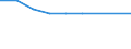 Statistical classification of economic activities in the European Community (NACE Rev. 2): ICT manufacturing / Geopolitical entity (reporting): Spain