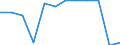 Statistical classification of economic activities in the European Community (NACE Rev. 2): ICT manufacturing / Geopolitical entity (reporting): Croatia