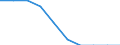 Statistical classification of economic activities in the European Community (NACE Rev. 2): ICT manufacturing / Geopolitical entity (reporting): Italy