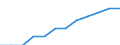 Statistical classification of economic activities in the European Community (NACE Rev. 2): ICT manufacturing / Geopolitical entity (reporting): Latvia