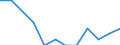 Statistical classification of economic activities in the European Community (NACE Rev. 2): ICT manufacturing / Geopolitical entity (reporting): Lithuania