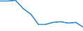 Statistical classification of economic activities in the European Community (NACE Rev. 2): ICT manufacturing / Geopolitical entity (reporting): Hungary