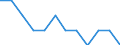 Statistical classification of economic activities in the European Community (NACE Rev. 2): ICT manufacturing / Geopolitical entity (reporting): Netherlands