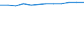 Statistical classification of economic activities in the European Community (NACE Rev. 2): ICT manufacturing / Geopolitical entity (reporting): Austria