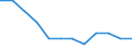 Statistical classification of economic activities in the European Community (NACE Rev. 2): ICT manufacturing / Geopolitical entity (reporting): Poland