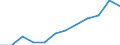 Statistical classification of economic activities in the European Community (NACE Rev. 2): ICT manufacturing / Geopolitical entity (reporting): Romania