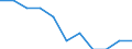 Statistical classification of economic activities in the European Community (NACE Rev. 2): ICT manufacturing / Geopolitical entity (reporting): Slovenia