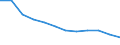 Statistical classification of economic activities in the European Community (NACE Rev. 2): ICT manufacturing / Geopolitical entity (reporting): Slovakia