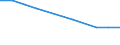 Statistical classification of economic activities in the European Community (NACE Rev. 2): ICT manufacturing / Geopolitical entity (reporting): Finland