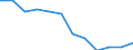 Statistical classification of economic activities in the European Community (NACE Rev. 2): ICT manufacturing / Geopolitical entity (reporting): Switzerland