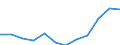 Statistical classification of economic activities in the European Community (NACE Rev. 2): ICT services / Geopolitical entity (reporting): Belgium