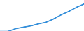 Statistical classification of economic activities in the European Community (NACE Rev. 2): ICT services / Geopolitical entity (reporting): Czechia