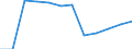 Statistical classification of economic activities in the European Community (NACE Rev. 2): ICT services / Geopolitical entity (reporting): Denmark