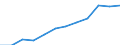 Statistical classification of economic activities in the European Community (NACE Rev. 2): ICT services / Geopolitical entity (reporting): Germany