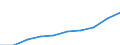 Statistical classification of economic activities in the European Community (NACE Rev. 2): ICT services / Geopolitical entity (reporting): Estonia
