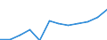 Statistical classification of economic activities in the European Community (NACE Rev. 2): ICT services / Geopolitical entity (reporting): Greece