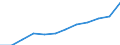 Statistical classification of economic activities in the European Community (NACE Rev. 2): ICT services / Geopolitical entity (reporting): Spain