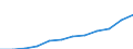 Statistical classification of economic activities in the European Community (NACE Rev. 2): ICT services / Geopolitical entity (reporting): Croatia