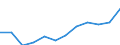 Statistical classification of economic activities in the European Community (NACE Rev. 2): ICT services / Geopolitical entity (reporting): Italy