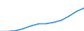 Statistical classification of economic activities in the European Community (NACE Rev. 2): ICT services / Geopolitical entity (reporting): Cyprus