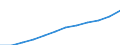 Statistical classification of economic activities in the European Community (NACE Rev. 2): ICT services / Geopolitical entity (reporting): Lithuania