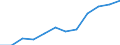 Statistical classification of economic activities in the European Community (NACE Rev. 2): ICT services / Geopolitical entity (reporting): Luxembourg