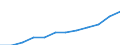 Statistical classification of economic activities in the European Community (NACE Rev. 2): ICT services / Geopolitical entity (reporting): Hungary