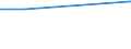 Statistical classification of economic activities in the European Community (NACE Rev. 2): ICT services / Geopolitical entity (reporting): Netherlands