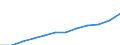 Statistical classification of economic activities in the European Community (NACE Rev. 2): ICT services / Geopolitical entity (reporting): Austria