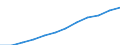 Statistical classification of economic activities in the European Community (NACE Rev. 2): ICT services / Geopolitical entity (reporting): Poland