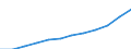 Statistical classification of economic activities in the European Community (NACE Rev. 2): ICT services / Geopolitical entity (reporting): Portugal